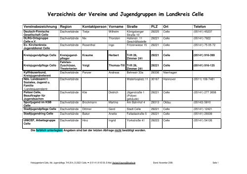 Verzeichnis der Vereine und Jugendgruppen im Landkreis Celle