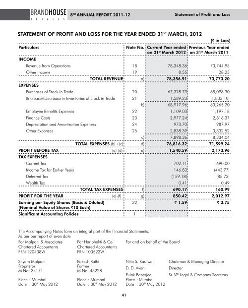 Annual Report - Brandhouse Retails