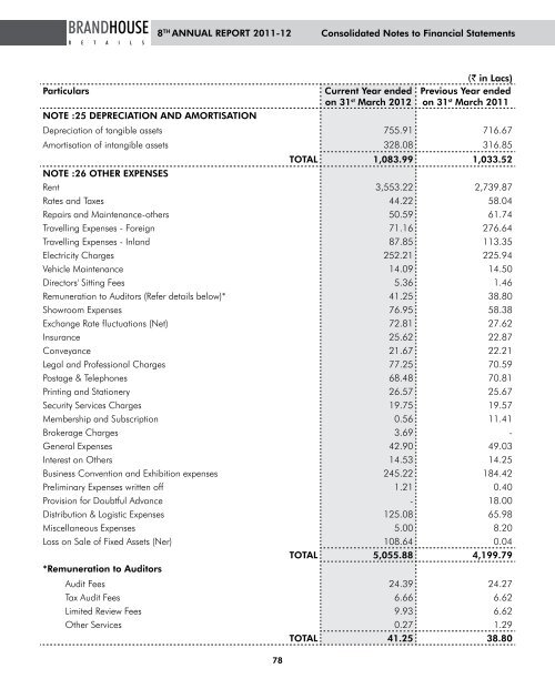 Annual Report - Brandhouse Retails