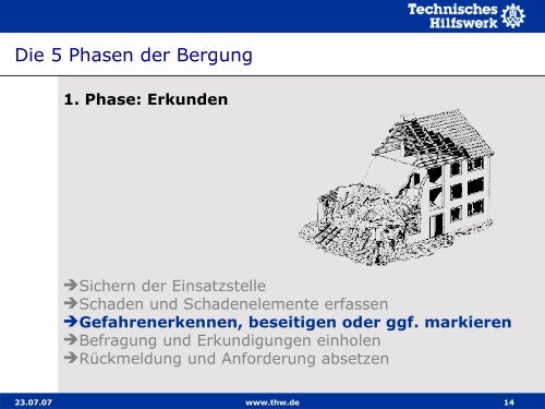 Basisausbildung I Lernabschnitt 10.3 Fünf Phasen der Bergung