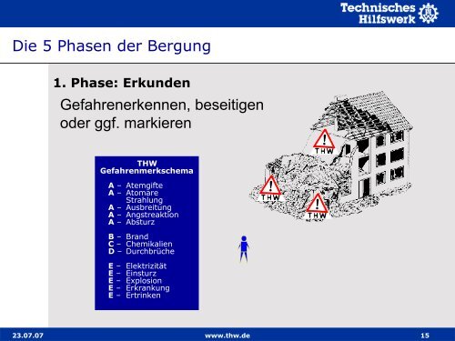 Basisausbildung I Lernabschnitt 10.3 Fünf Phasen der Bergung