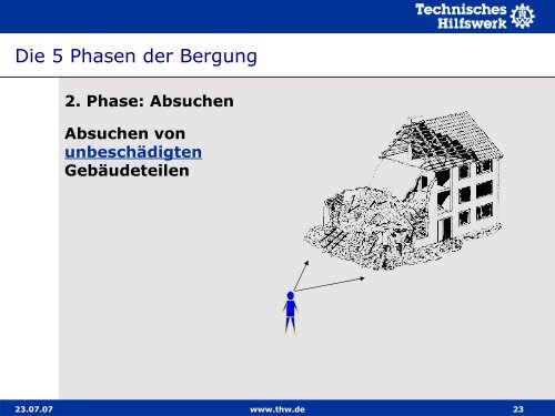 Basisausbildung I Lernabschnitt 10.3 Fünf Phasen der Bergung