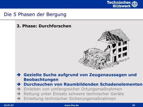 Basisausbildung I Lernabschnitt 10.3 Fünf Phasen der Bergung