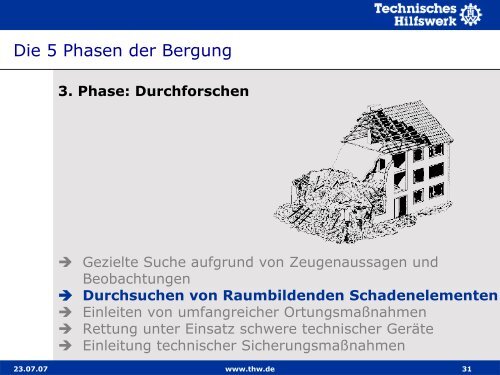 Basisausbildung I Lernabschnitt 10.3 Fünf Phasen der Bergung