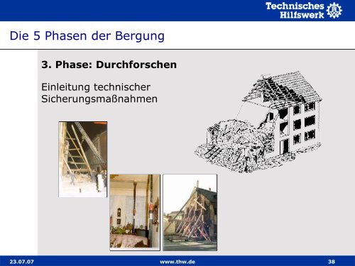 Basisausbildung I Lernabschnitt 10.3 Fünf Phasen der Bergung