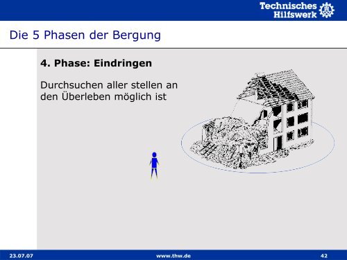 Basisausbildung I Lernabschnitt 10.3 Fünf Phasen der Bergung