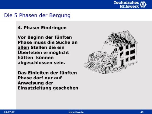 Basisausbildung I Lernabschnitt 10.3 Fünf Phasen der Bergung