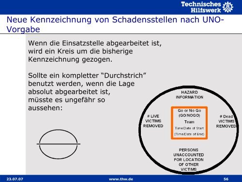 Basisausbildung I Lernabschnitt 10.3 Fünf Phasen der Bergung