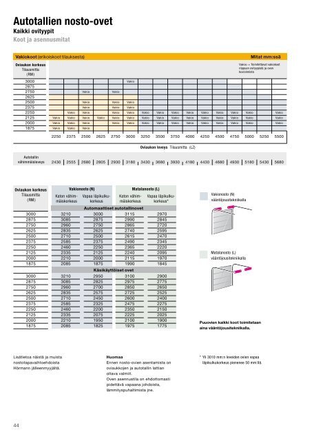 Autotallien nosto-ovet - mesvac