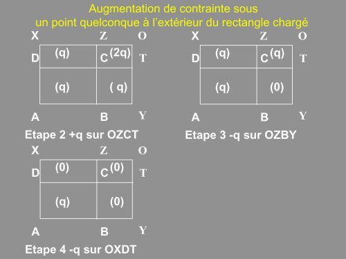 z Calcul-Du-Tassement