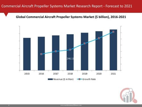 Commercial Aircraft Propeller Systems Market Research Report – Global Forecast 2016-2021