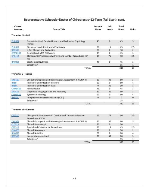 Vision, Mission, and Guiding Principles for SCUHS