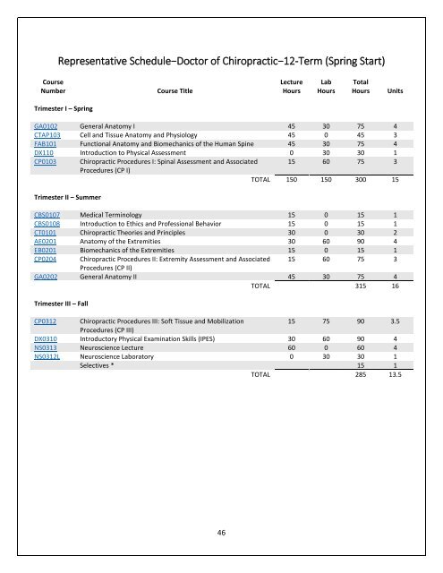 Vision, Mission, and Guiding Principles for SCUHS