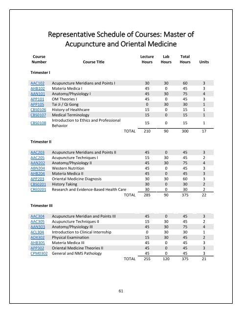 Vision, Mission, and Guiding Principles for SCUHS