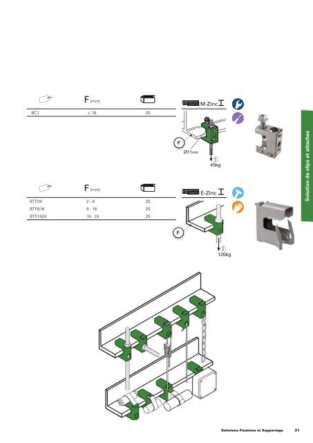 EATON-COOPER-B-LINE_Catalogue_Fixations-et-Supportage_2016_DE