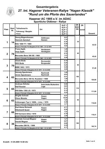 27. Int. Hagener Veteranen-Rallye "Hagen Klassik"