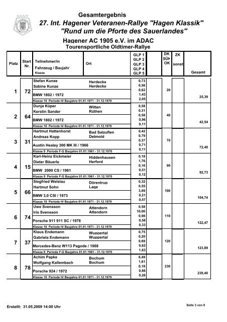 27. Int. Hagener Veteranen-Rallye "Hagen Klassik"