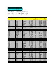 Download Sailing Schedule - DHL