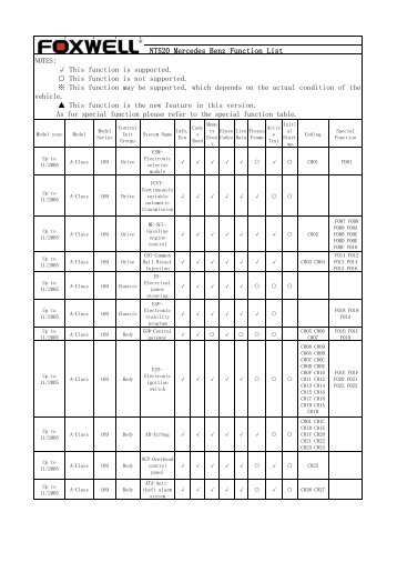 Foxwell nt520 pro mercedes benz function list