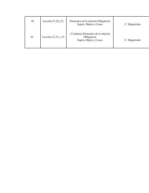 Derecho Civil (Obligaciones) - Facultad de Derecho - Universidad ...