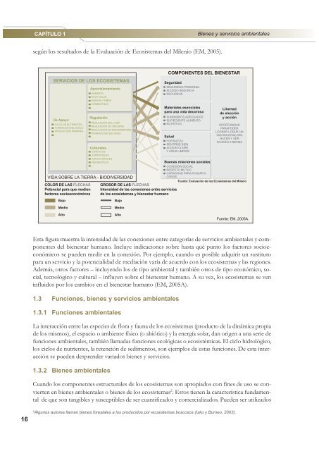 Manual Para el Desarrollo de Mecanismos pago/compensación