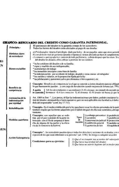 Guia de Obligaciones Civiles y Comerciales