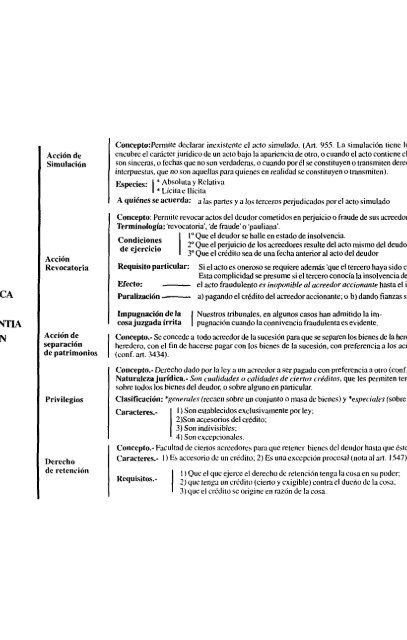 Guia de Obligaciones Civiles y Comerciales