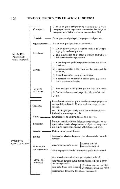 Guia de Obligaciones Civiles y Comerciales