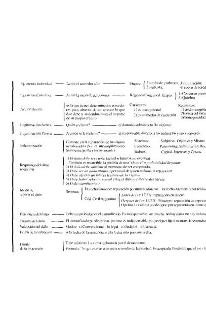 Guia de Obligaciones Civiles y Comerciales