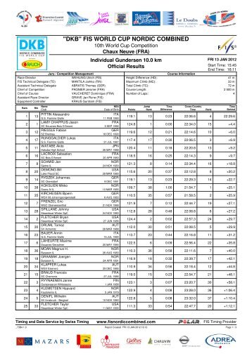 "DKB" FIS WORLD CUP NORDIC COMBINED