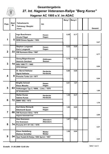 Ergebnisliste Gesamt Berg Korso - Hagener Automobil-Club