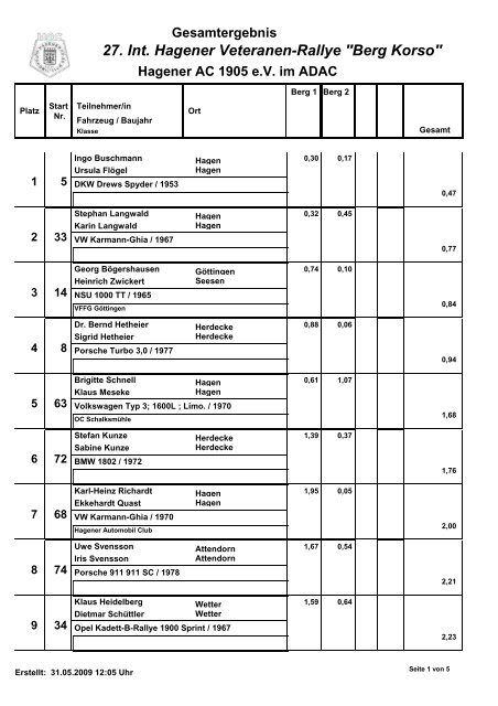 Ergebnisliste Gesamt Berg Korso - Hagener Automobil-Club