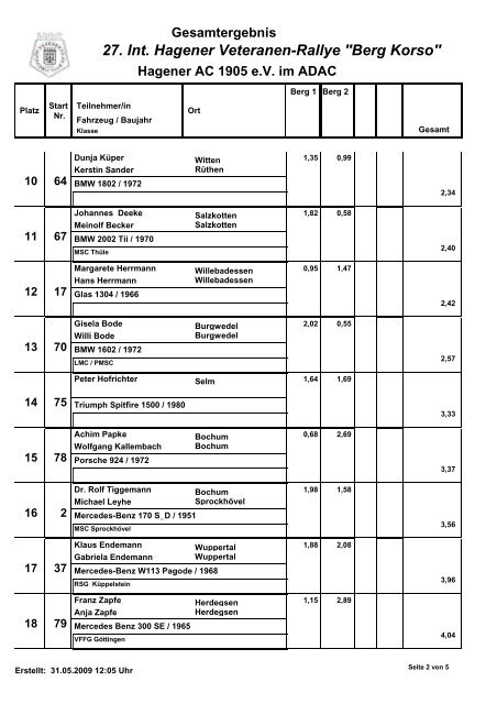 Ergebnisliste Gesamt Berg Korso - Hagener Automobil-Club