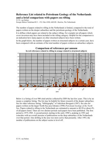 Reference List related to Petroleum Geology of the Netherlands and ...