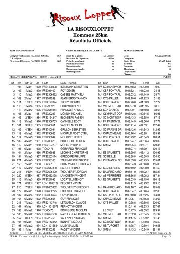 LA RISOUXLOPPET Hommes 25km Résultats ... - ski club tavaux