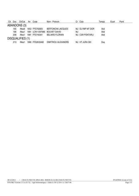 LA RISOUXLOPPET Hommes 25km Résultats ... - ski club tavaux