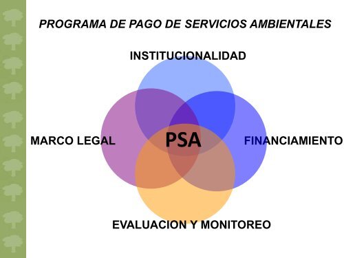 Pago de Servicios Ambientales FONAFIFO Costa Rica