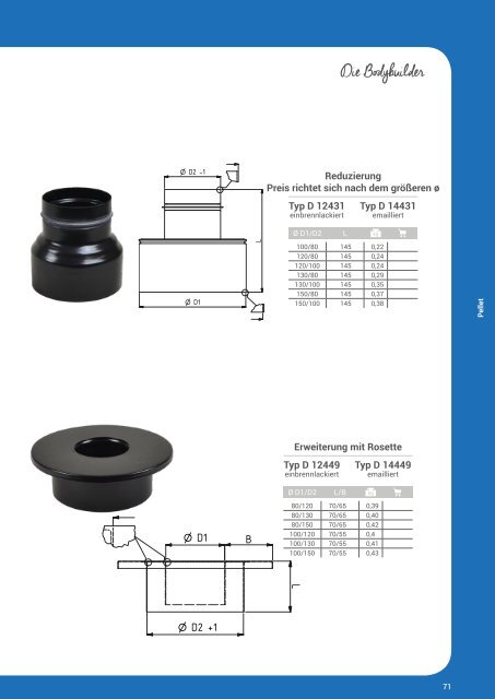 EHS PELLET Preisliste 2018