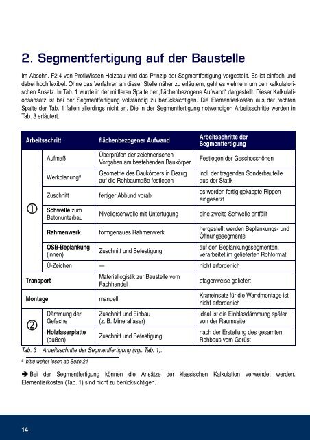 Profi Wissen Holzrahmenbau - gesamt neutral