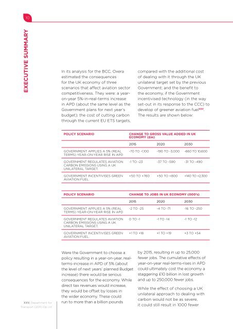 Flying in the Face oF jobs and growth - British Chambers of Commerce