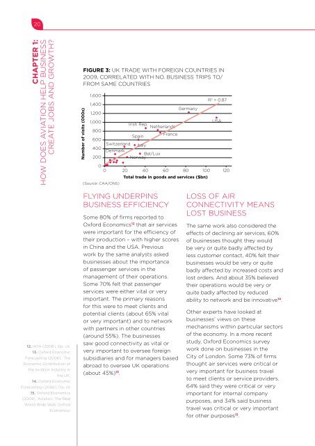 Flying in the Face oF jobs and growth - British Chambers of Commerce