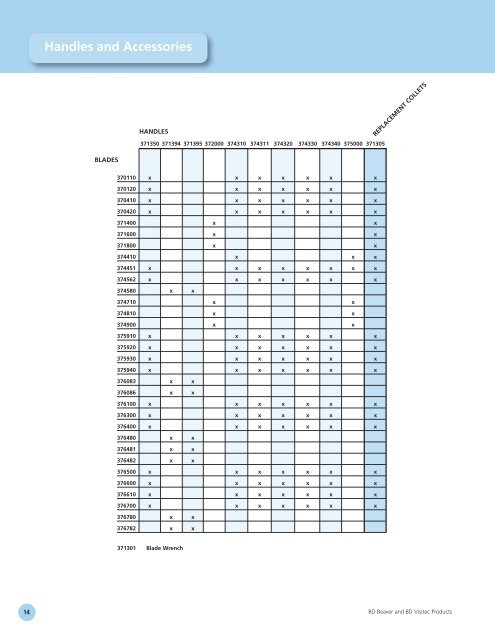 122KAT001E Speciality Surgical Products