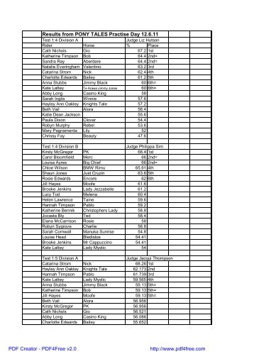 Results from PONY TALES Practise Day 12.6.11 - Horowhenua ...