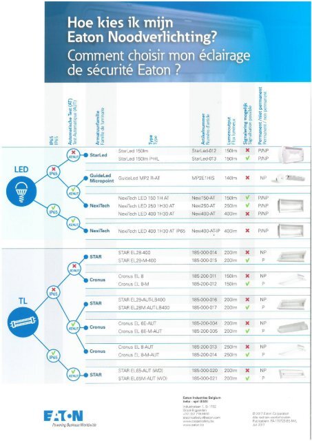 EATON-COOPER-SAFETY_Flyer_Comment-choisir-mon-éclairage-de sécurité_07-2017_FR