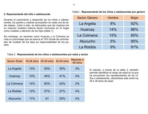 Diagnóstico y Evaluación del proyecto "El arte de educar a niños, niñas y jóvenes de Children International en los sectores urbano periféricos"