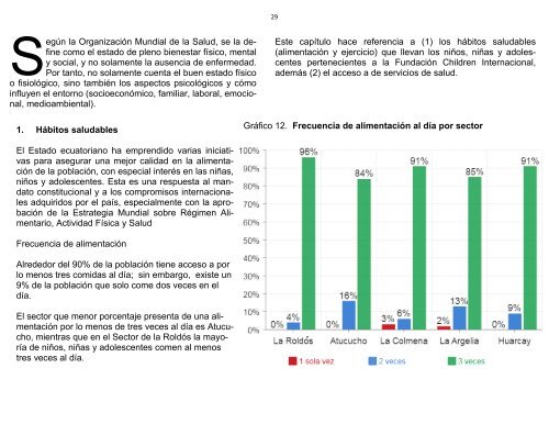 Diagnóstico y Evaluación del proyecto "El arte de educar a niños, niñas y jóvenes de Children International en los sectores urbano periféricos"