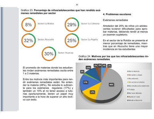 Diagnóstico y Evaluación del proyecto "El arte de educar a niños, niñas y jóvenes de Children International en los sectores urbano periféricos"