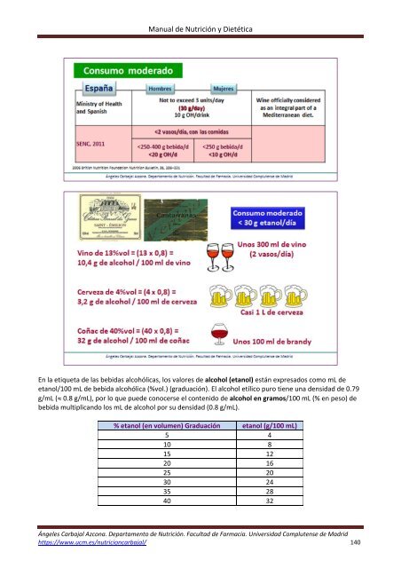 Manual-nutricion-dietetica-