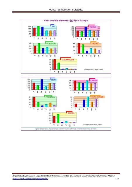 Manual-nutricion-dietetica-