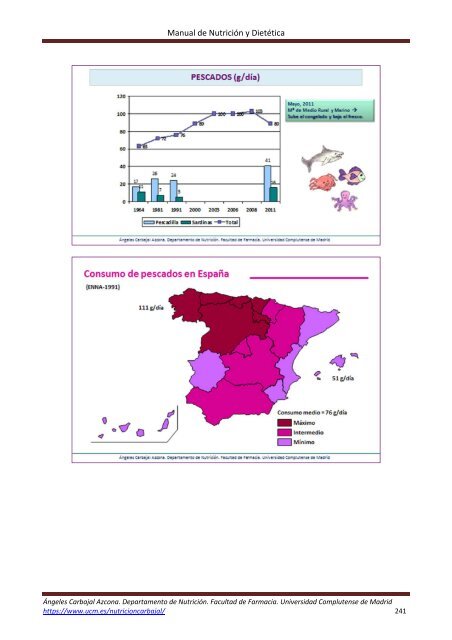 Manual-nutricion-dietetica-